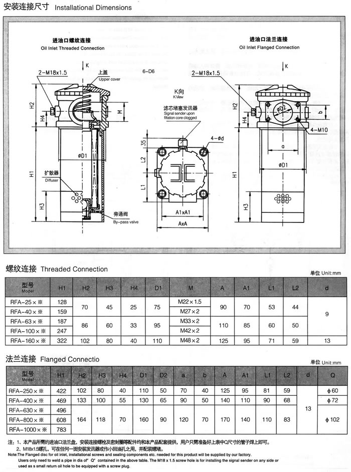 RFA系列微型直回式回油過(guò)濾器(新型結(jié)構(gòu)代替LHN系列) 1.jpg