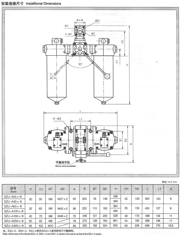 SZU-A、SQU-A、SWU-A、SXU-A系列雙筒回油過(guò)濾器 1.jpg