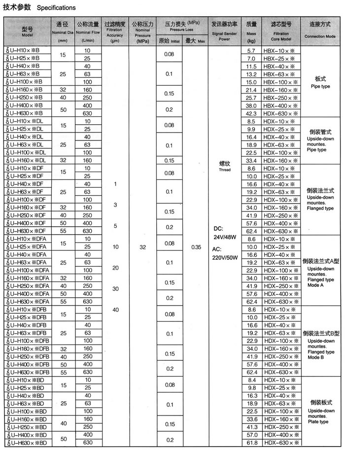 ZU-H、QU-H系列壓力管路過濾器1.jpg