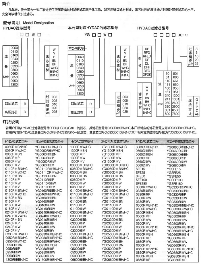 濾芯國(guó)產(chǎn)化.jpg